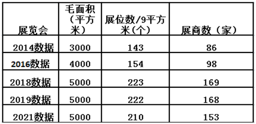 2022年9月4-6日·湖南·湖南口腔医学大会暨第七届口腔医疗设备与器材展览会-肽度TIMEDOO