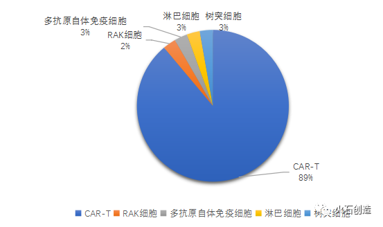 我国细胞治疗产业发展阶段及前景分析-肽度TIMEDOO