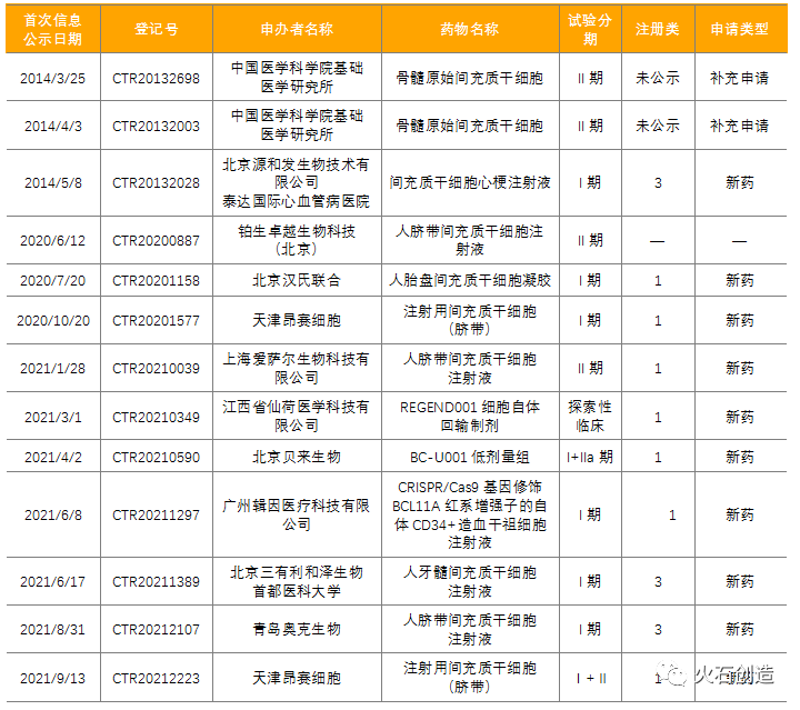我国细胞治疗产业发展阶段及前景分析-肽度TIMEDOO