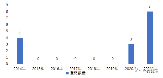 我国细胞治疗产业发展阶段及前景分析-肽度TIMEDOO