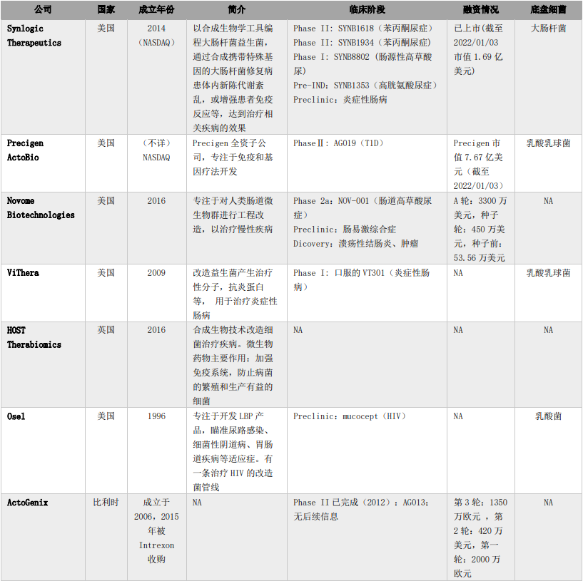 行研|改造菌：合成生物学打造新一代活菌战队-肽度TIMEDOO