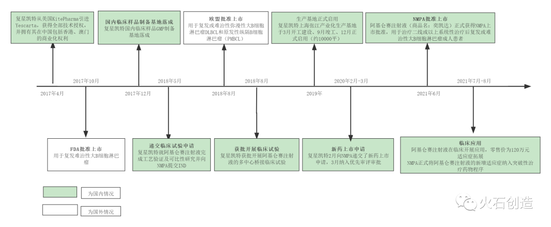 我国细胞治疗产业发展阶段及前景分析-肽度TIMEDOO
