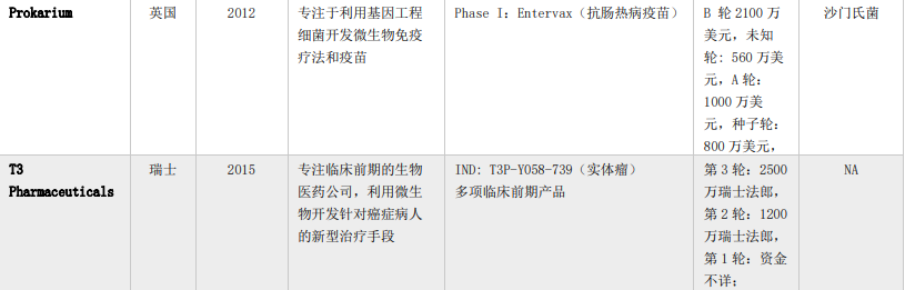行研|改造菌：合成生物学打造新一代活菌战队-肽度TIMEDOO