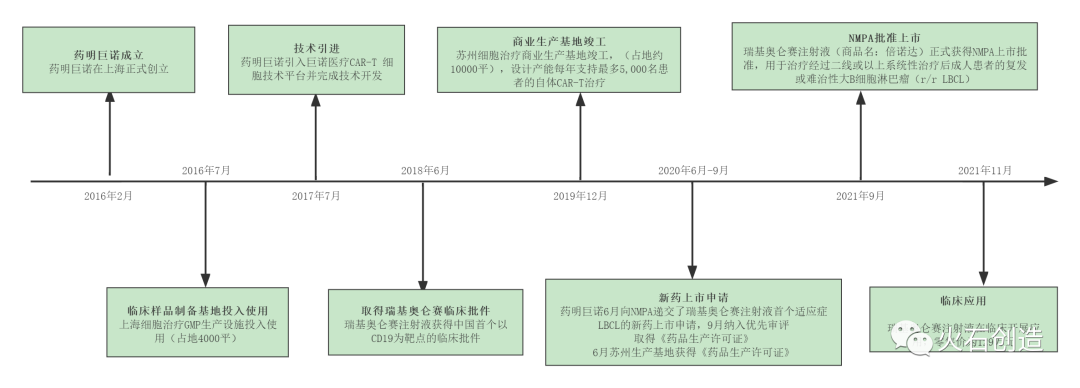我国细胞治疗产业发展阶段及前景分析-肽度TIMEDOO