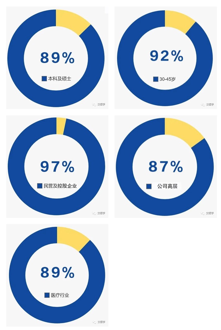 2022年7月30日|第四期中国医疗高级工商管理研修班-肽度TIMEDOO