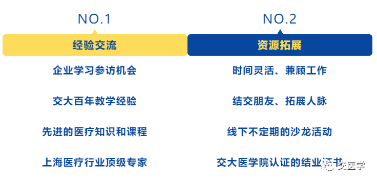 2022年7月30日|第四期中国医疗高级工商管理研修班-肽度TIMEDOO