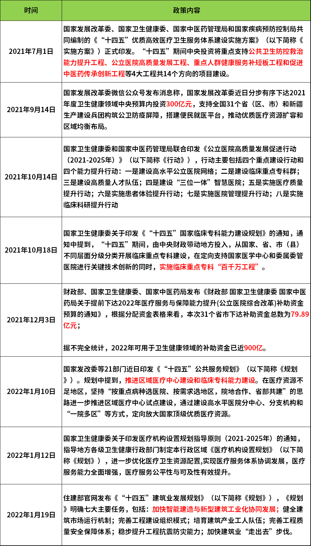 万亿医院建设市场来临，中国医建产业如何抓住发展新机遇？-肽度TIMEDOO