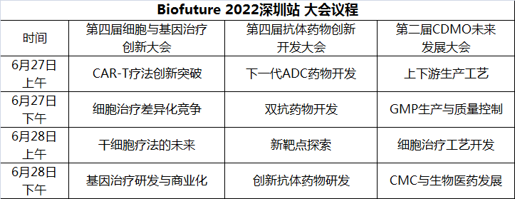 6月深圳站丨Biofuture 2022 第四届生物医药未来领袖峰会（深圳站）与您不见不散-肽度TIMEDOO