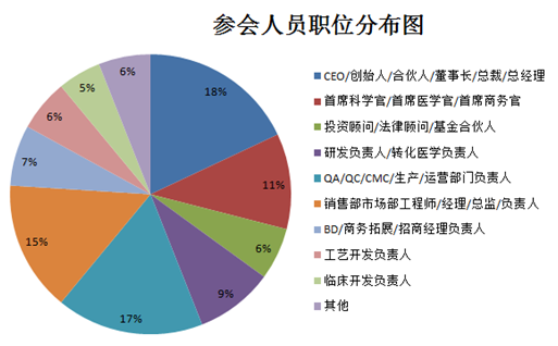6月深圳站丨Biofuture 2022 第四届生物医药未来领袖峰会（深圳站）与您不见不散-肽度TIMEDOO