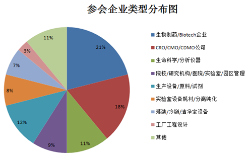 6月深圳站丨Biofuture 2022 第四届生物医药未来领袖峰会（深圳站）与您不见不散-肽度TIMEDOO