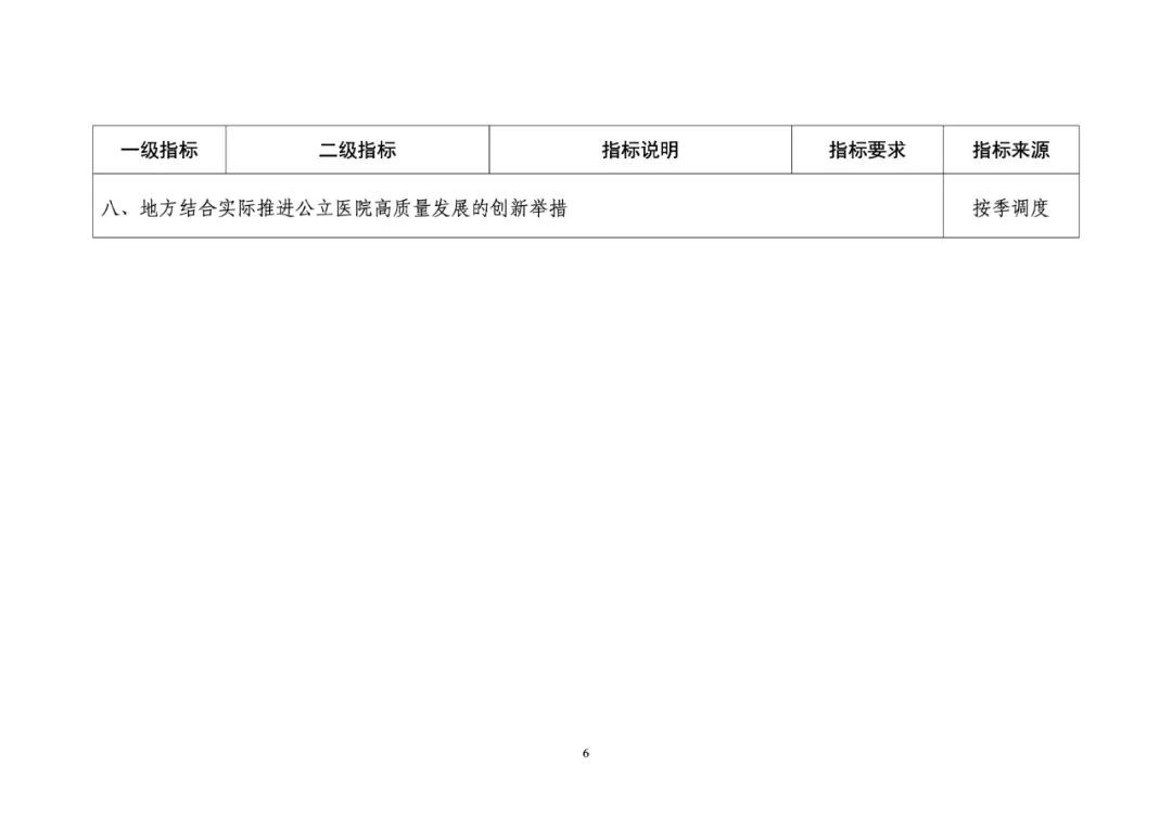 重磅!推进公立医院高质量发展评价指标(试行)发布-肽度TIMEDOO