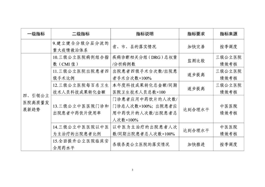 重磅!推进公立医院高质量发展评价指标(试行)发布-肽度TIMEDOO