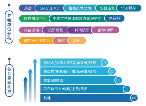 限量福利 | PharmLink 2022 第五届小分子创新药开发与合作大会上海站开启报名,速来!-肽度TIMEDOO