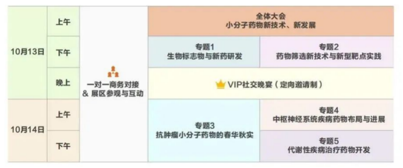 限量福利 | PharmLink 2022 第五届小分子创新药开发与合作大会上海站开启报名,速来!-肽度TIMEDOO