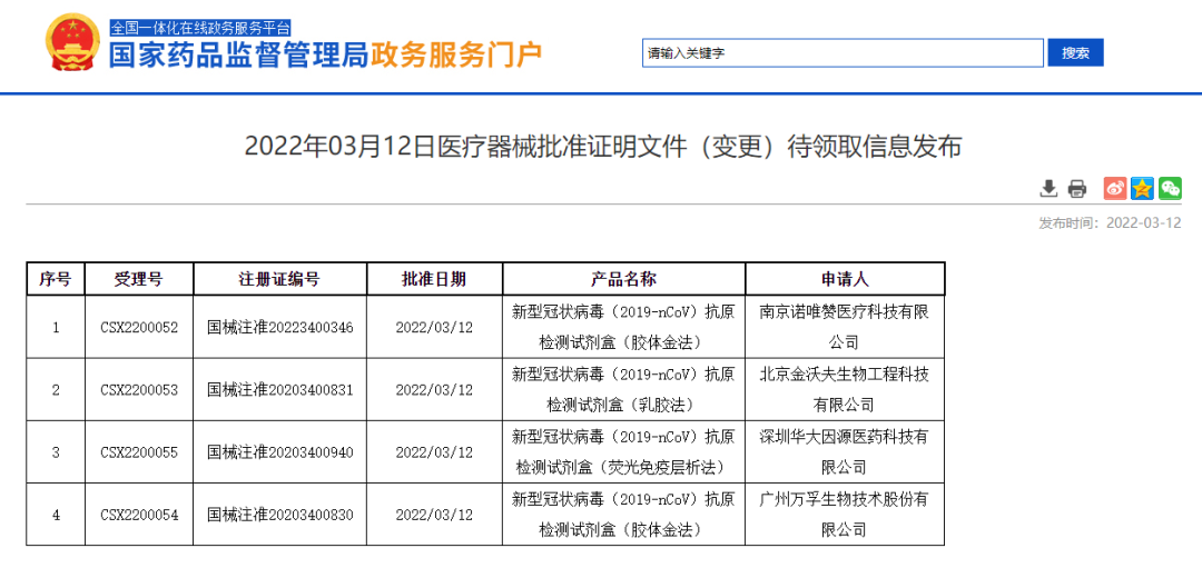 国家药监局批准五款新冠抗原自测产品上市-肽度TIMEDOO