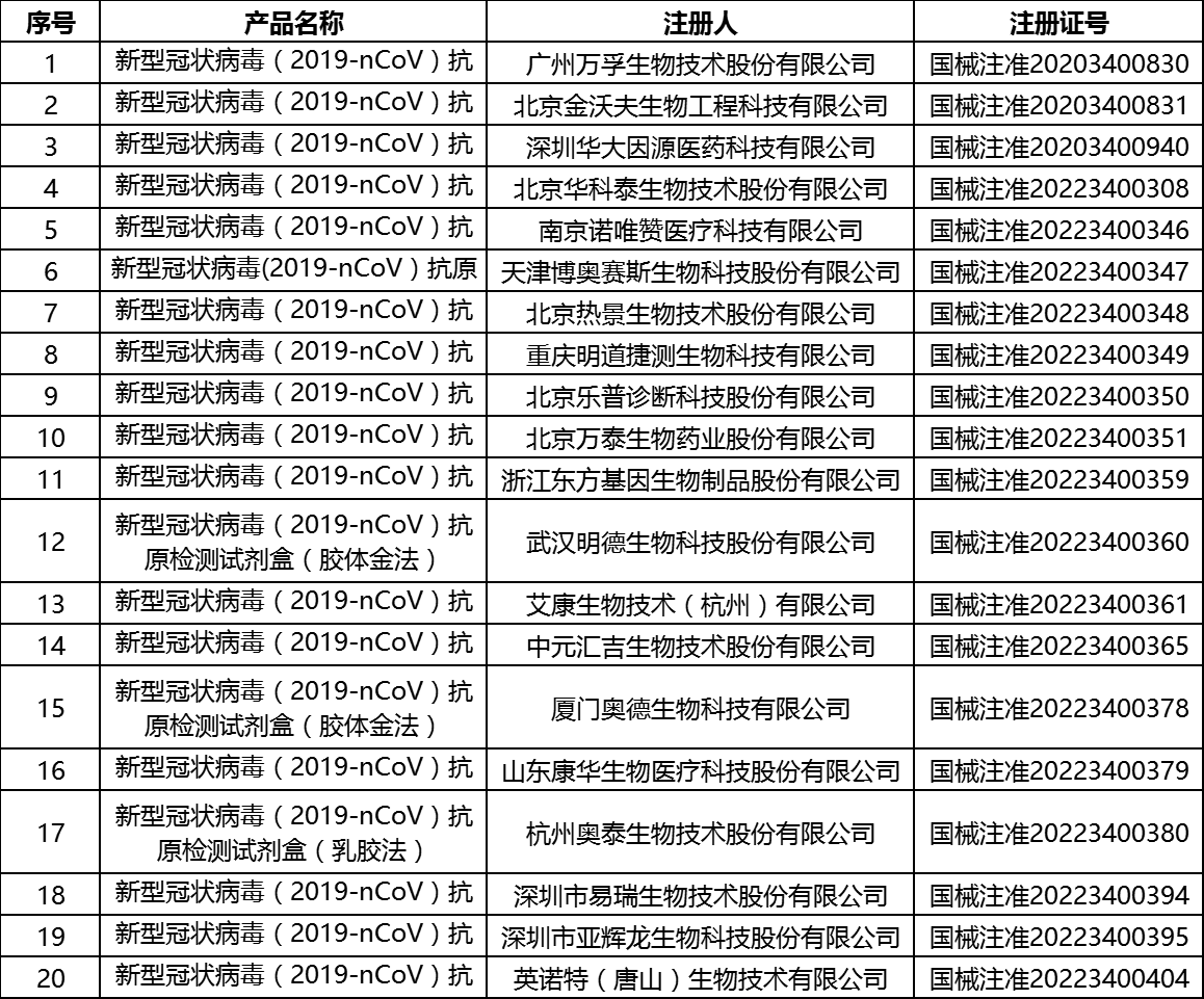 20个新冠病毒抗原检测试剂获国家药监局批准-肽度TIMEDOO