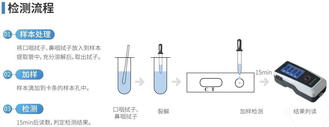15分钟出结果！华大新冠抗原自测产品正式上市！-肽度TIMEDOO
