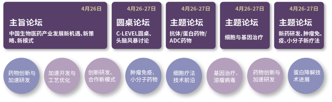BIOLIGN 2022南京千人盛会展位抢订！1200与会嘉宾邀您四月共聚金陵城，展望创新药下个十年-肽度TIMEDOO