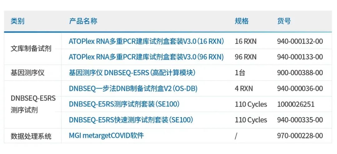 新品发布|上新 | SE100测序最快3.5小时,华大智造新冠溯源快速测序产品组合升级-肽度TIMEDOO