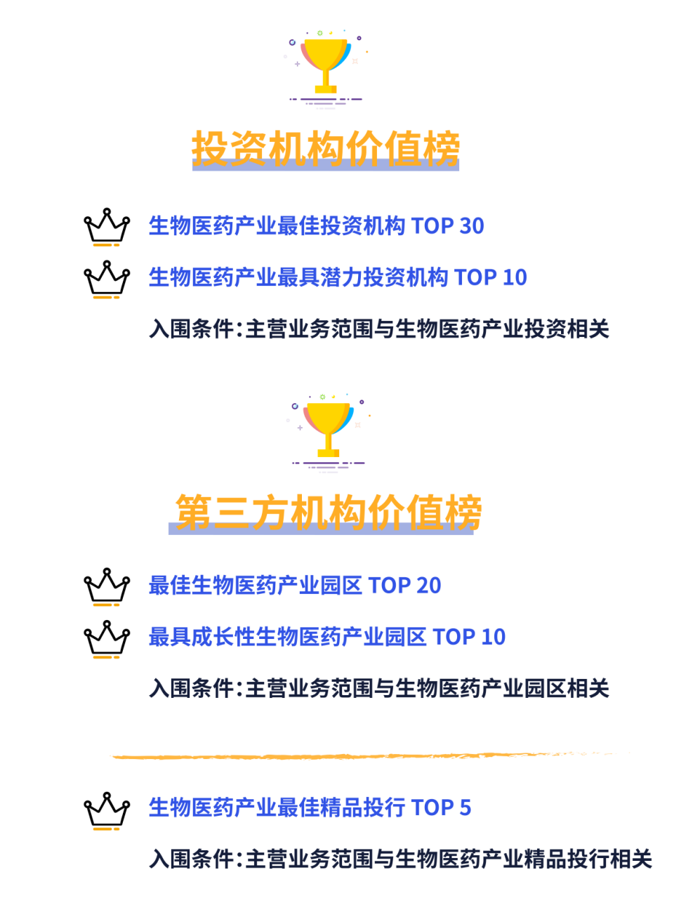 2022中国生物医药产业价值榜第二阶段参评通道开启!-肽度TIMEDOO
