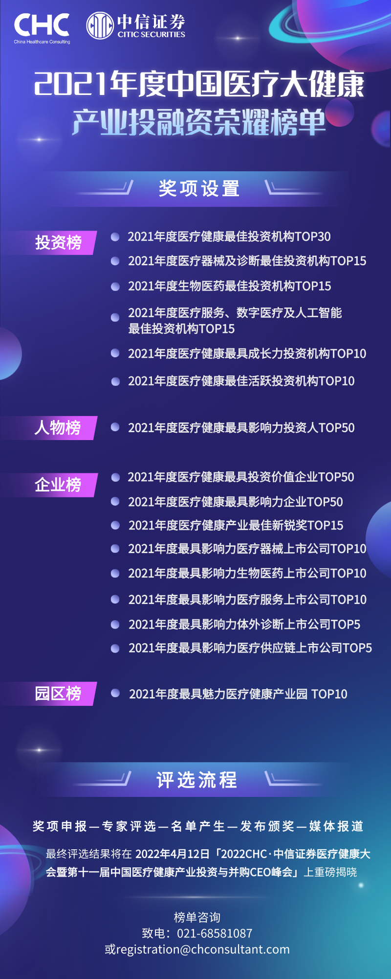 医疗健康CEO峰会@你丨峰会议程首度大公开！（早鸟票限量开启ing）-肽度TIMEDOO