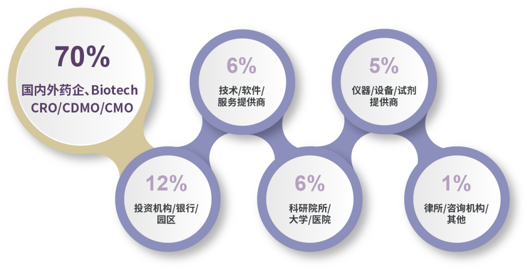 BIOLIGN 2022南京千人盛会展位抢订！1200与会嘉宾邀您四月共聚金陵城，展望创新药下个十年-肽度TIMEDOO