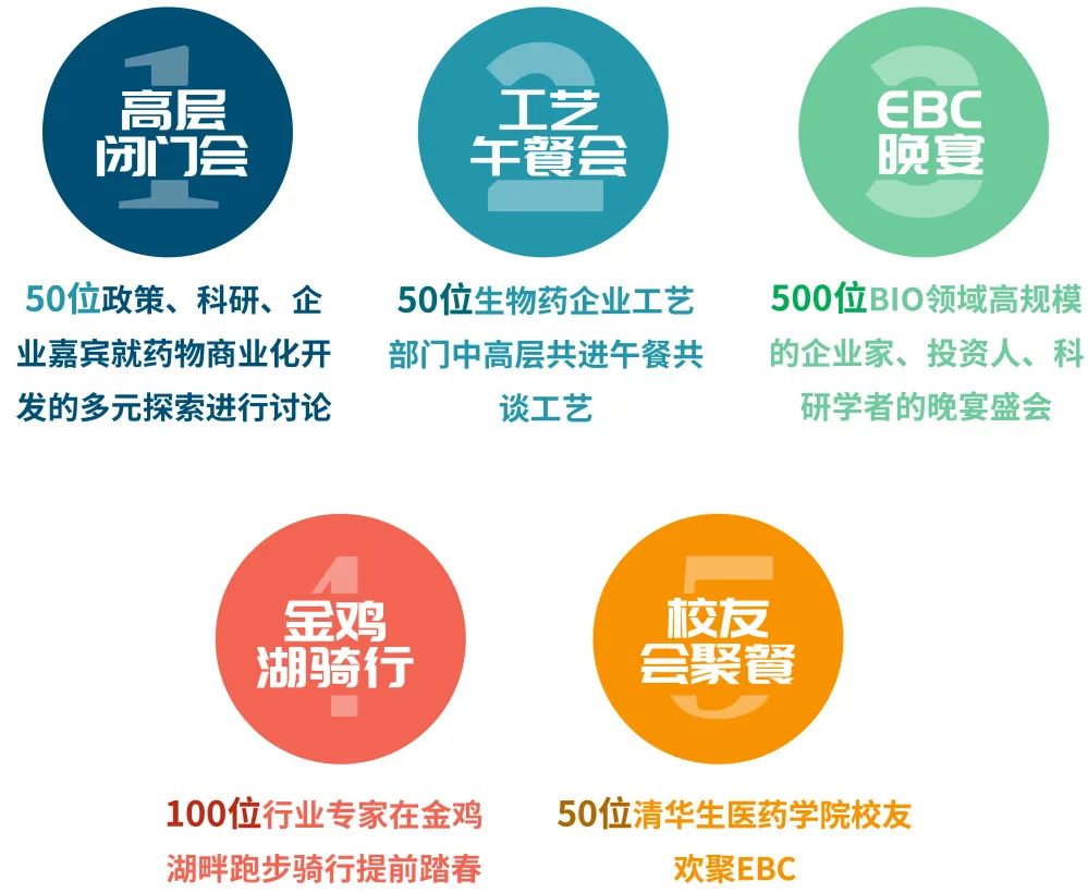 2022EBC大会&展览&活动齐亮相-肽度TIMEDOO