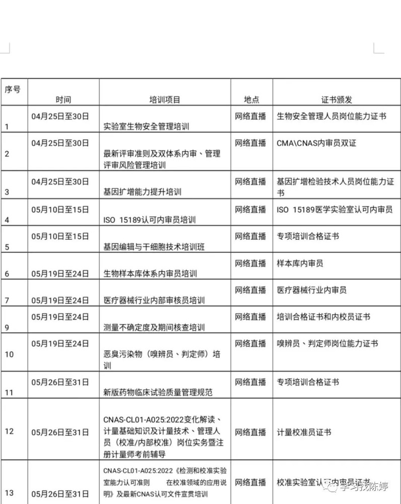 基因扩增(PCR)检验技术人员能力提升网络培训班火热报名-肽度TIMEDOO