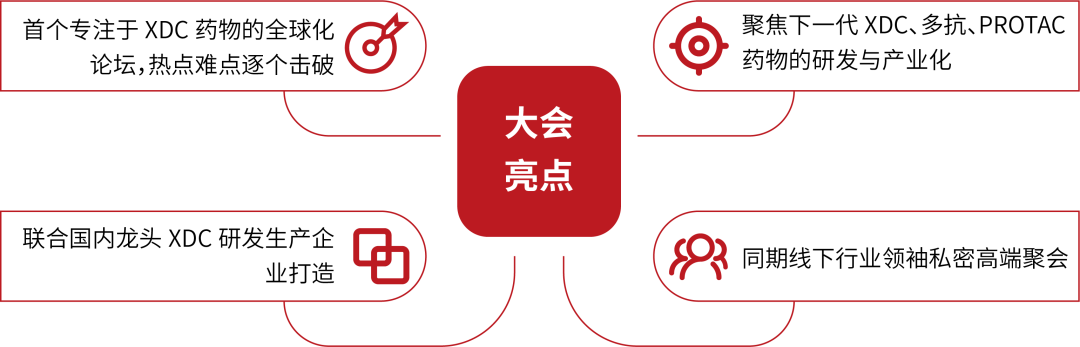 2022年7月29-30日·浙江·杭州 | XDC及多抗新型药物全球创新峰会-肽度TIMEDOO