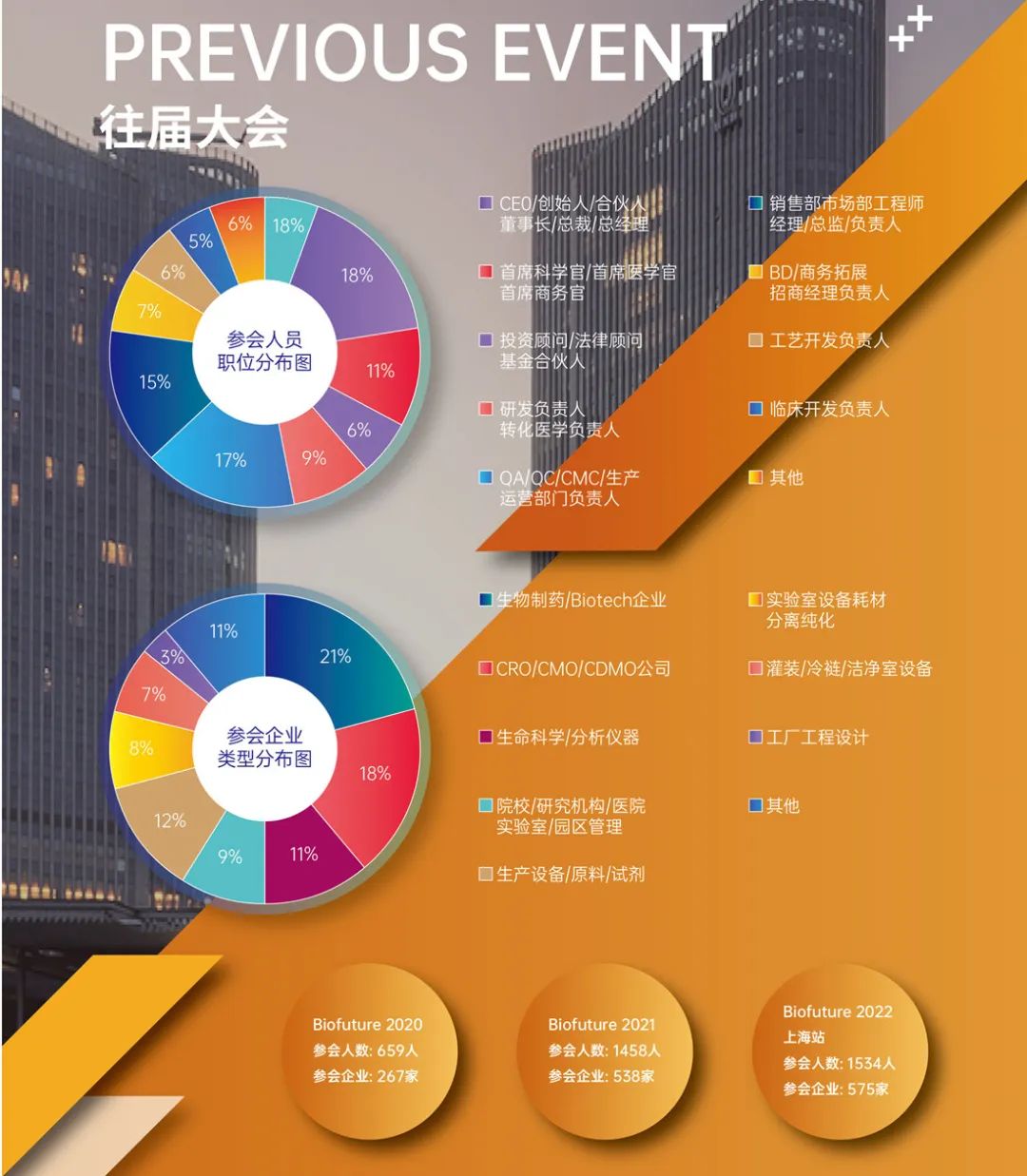 8月广州:VacFuture 2022(广州站)RNA疗法和新型疫苗产业峰会-肽度TIMEDOO