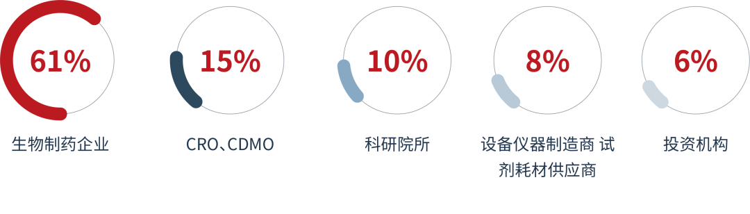 2022年7月29-30日·浙江·杭州 | XDC及多抗新型药物全球创新峰会-肽度TIMEDOO
