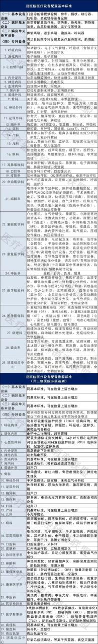 卫健委公布：一批县医院升三甲（附清单）-肽度TIMEDOO