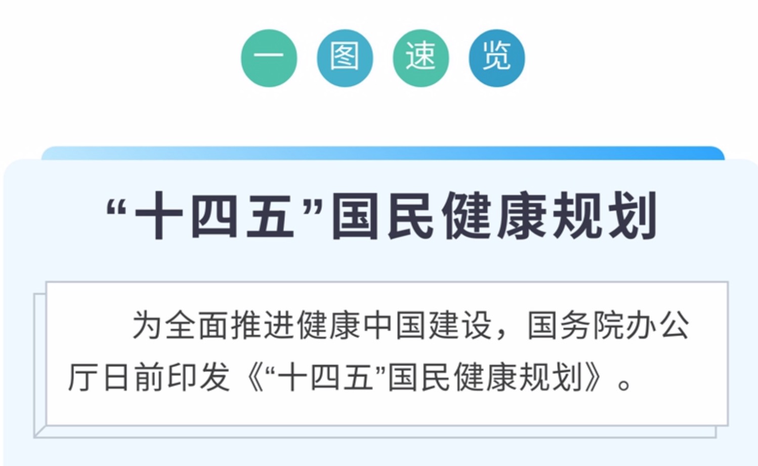 一图速览“十四五”国民健康规划