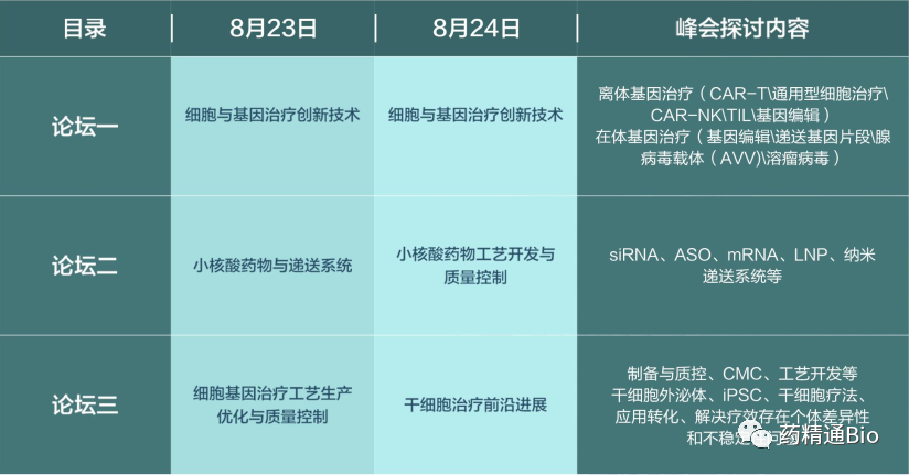 4大板块6大论坛深度聚焦：细胞疗法、基因疗法、核酸药物、干细胞疗法，TIS2022邀您相聚-肽度TIMEDOO