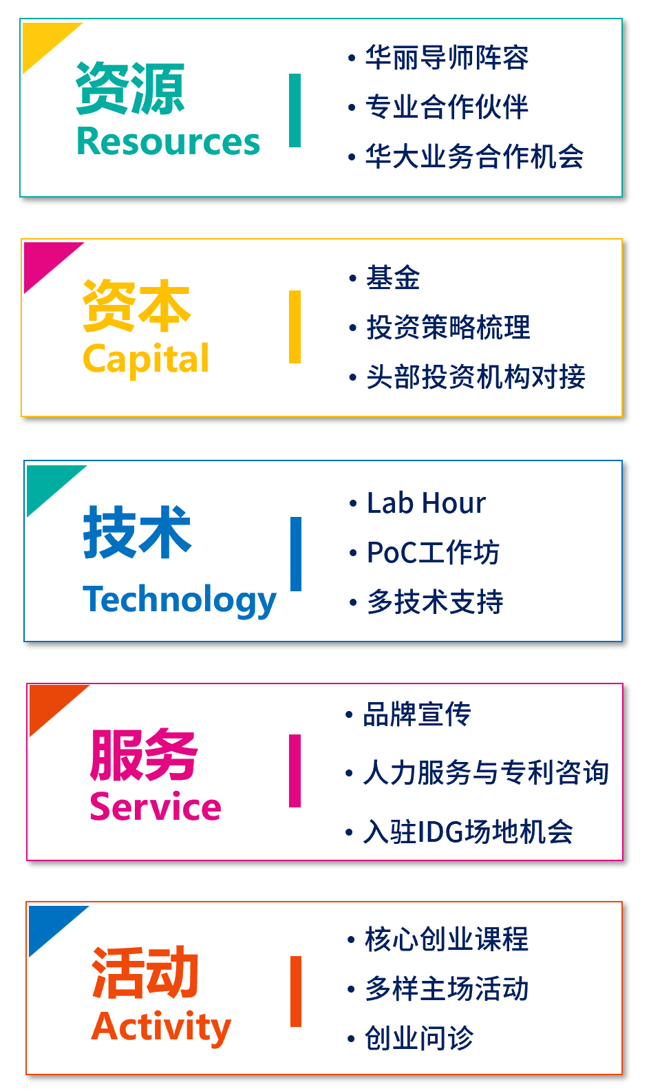 2022华大智造&IDG资本生命健康加速营招募正式开启-肽度TIMEDOO