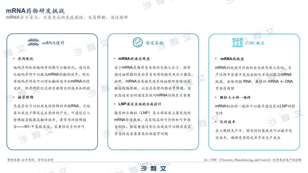 沙利文发布《核酸药物市场产业现状与未来发展研究报告》-肽度TIMEDOO