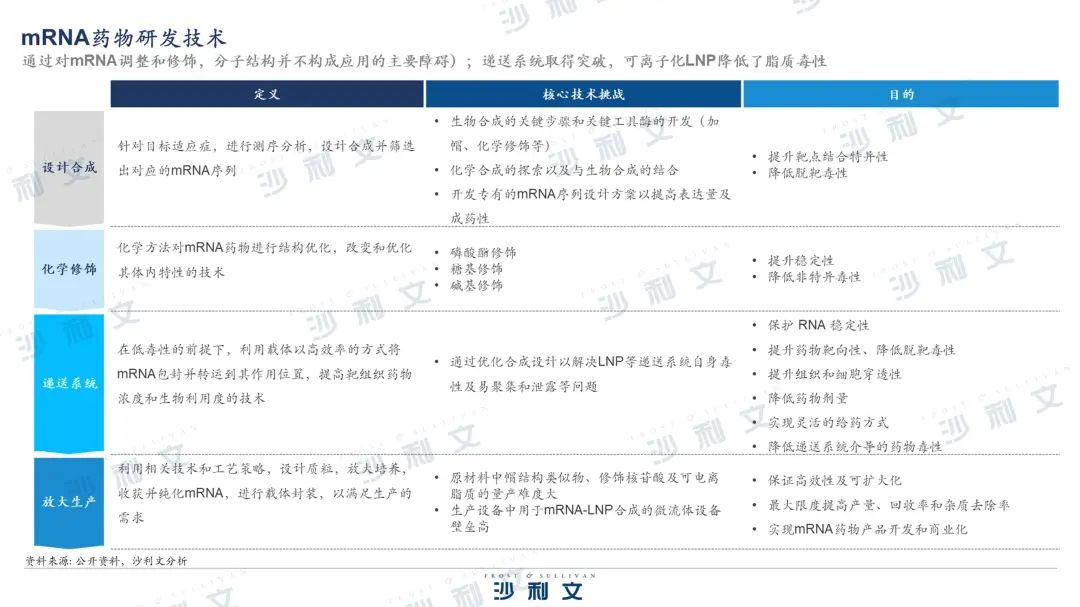 沙利文发布《核酸药物市场产业现状与未来发展研究报告》-肽度TIMEDOO