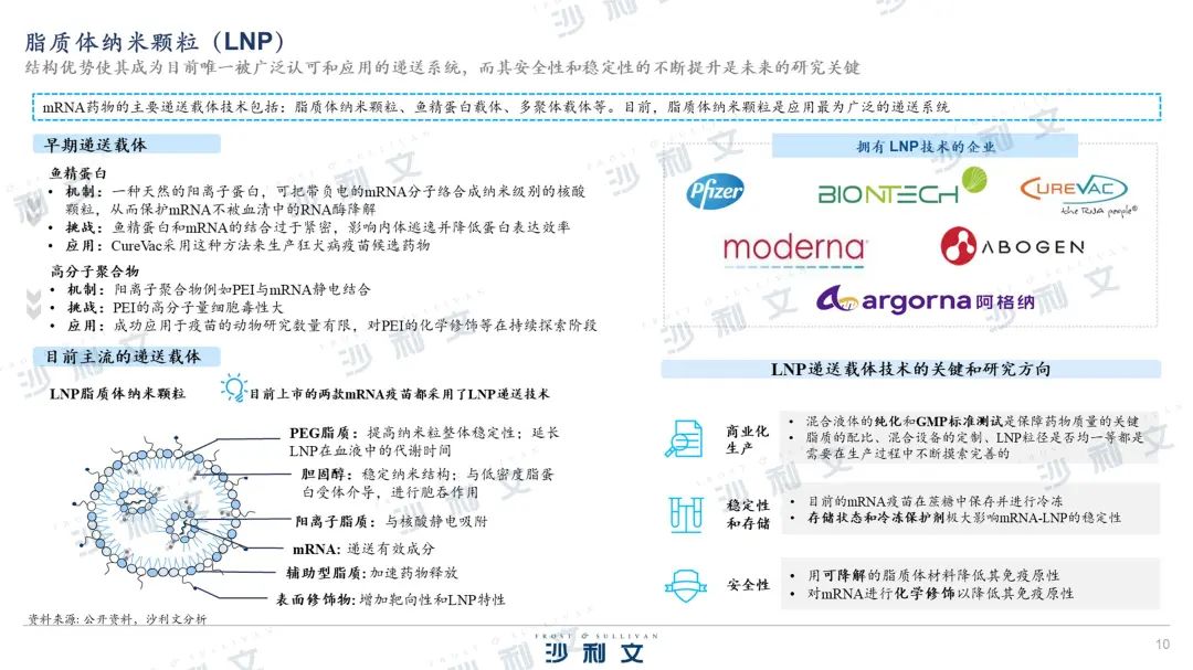 沙利文发布《核酸药物市场产业现状与未来发展研究报告》-肽度TIMEDOO