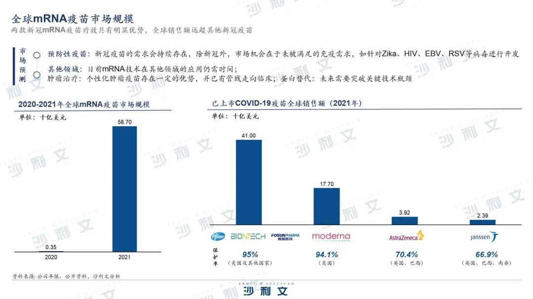 沙利文发布《核酸药物市场产业现状与未来发展研究报告》-肽度TIMEDOO