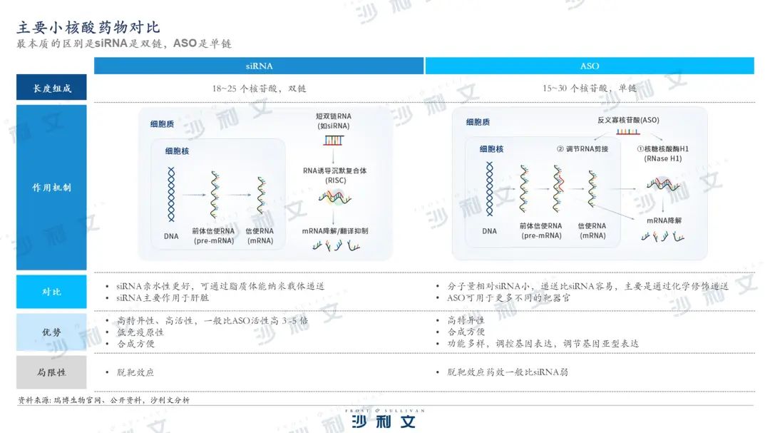 沙利文发布《核酸药物市场产业现状与未来发展研究报告》-肽度TIMEDOO