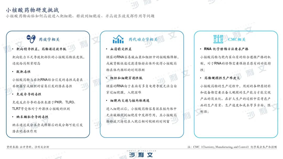 沙利文发布《核酸药物市场产业现状与未来发展研究报告》-肽度TIMEDOO
