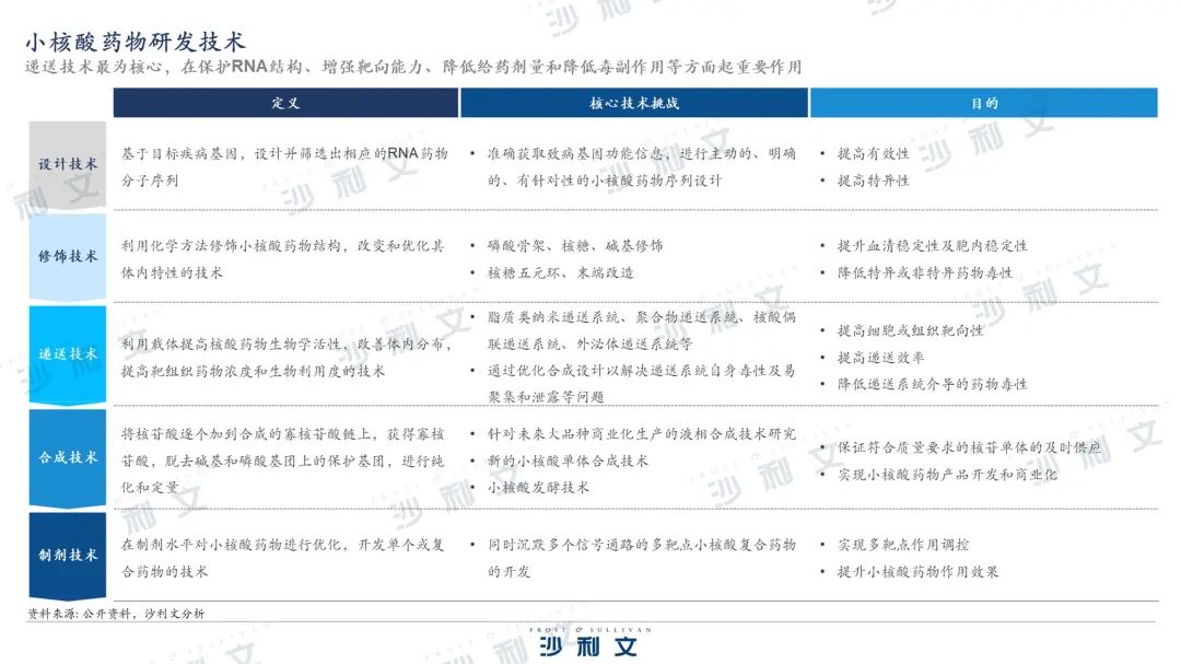 沙利文发布《核酸药物市场产业现状与未来发展研究报告》-肽度TIMEDOO