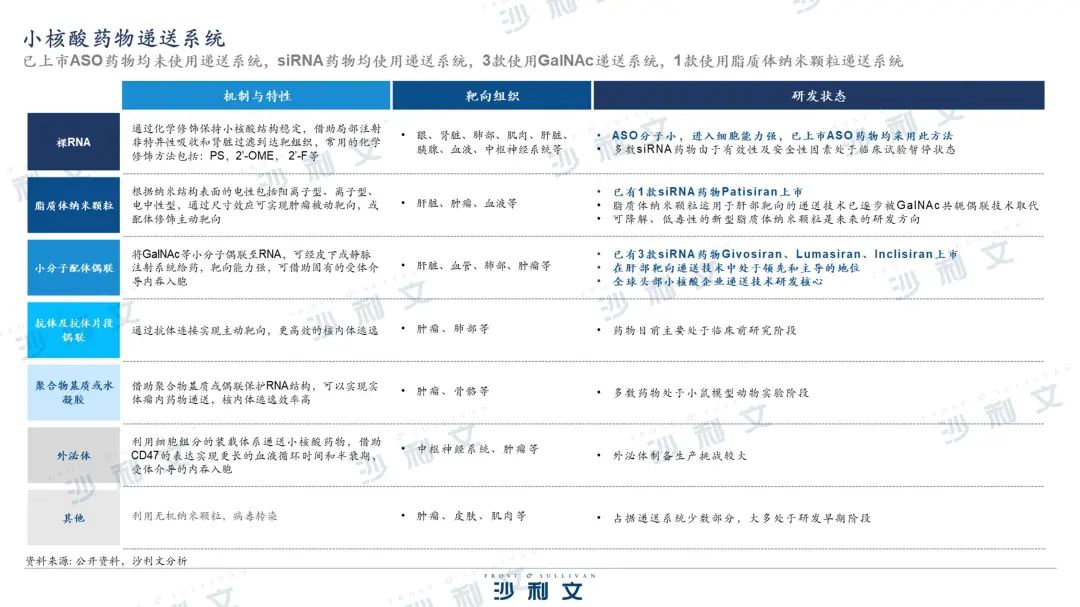 沙利文发布《核酸药物市场产业现状与未来发展研究报告》-肽度TIMEDOO