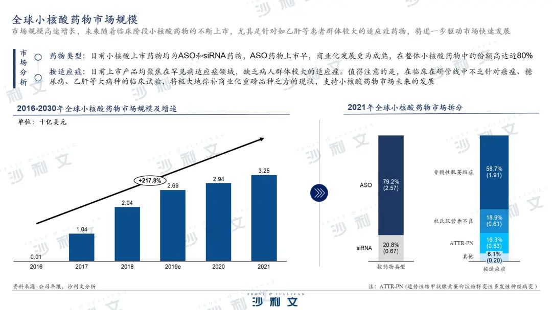 沙利文发布《核酸药物市场产业现状与未来发展研究报告》-肽度TIMEDOO