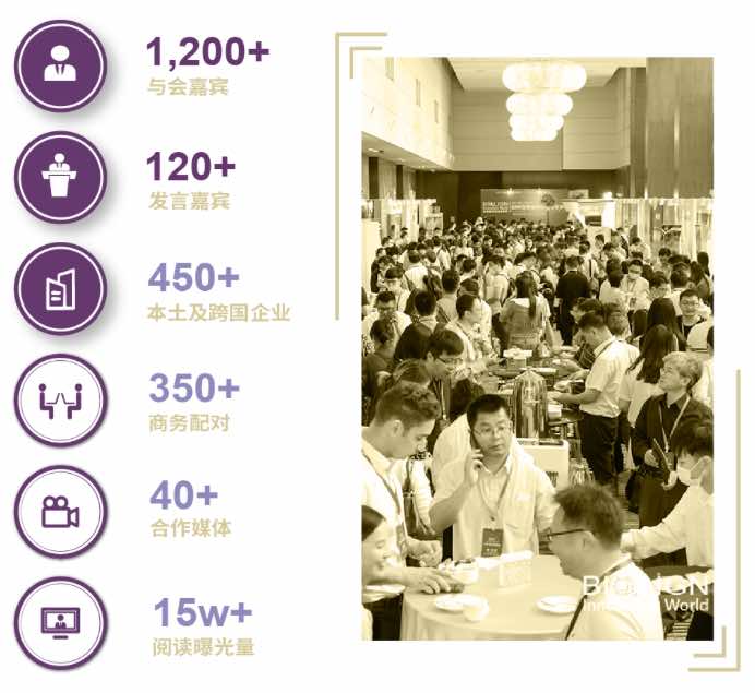 南京7月25日-26日 BIOLIGN南京大会精彩来袭!携手1200+与会嘉宾,450+与会单位,邀您相聚江南佳丽地,共赴千人盛会!-肽度TIMEDOO