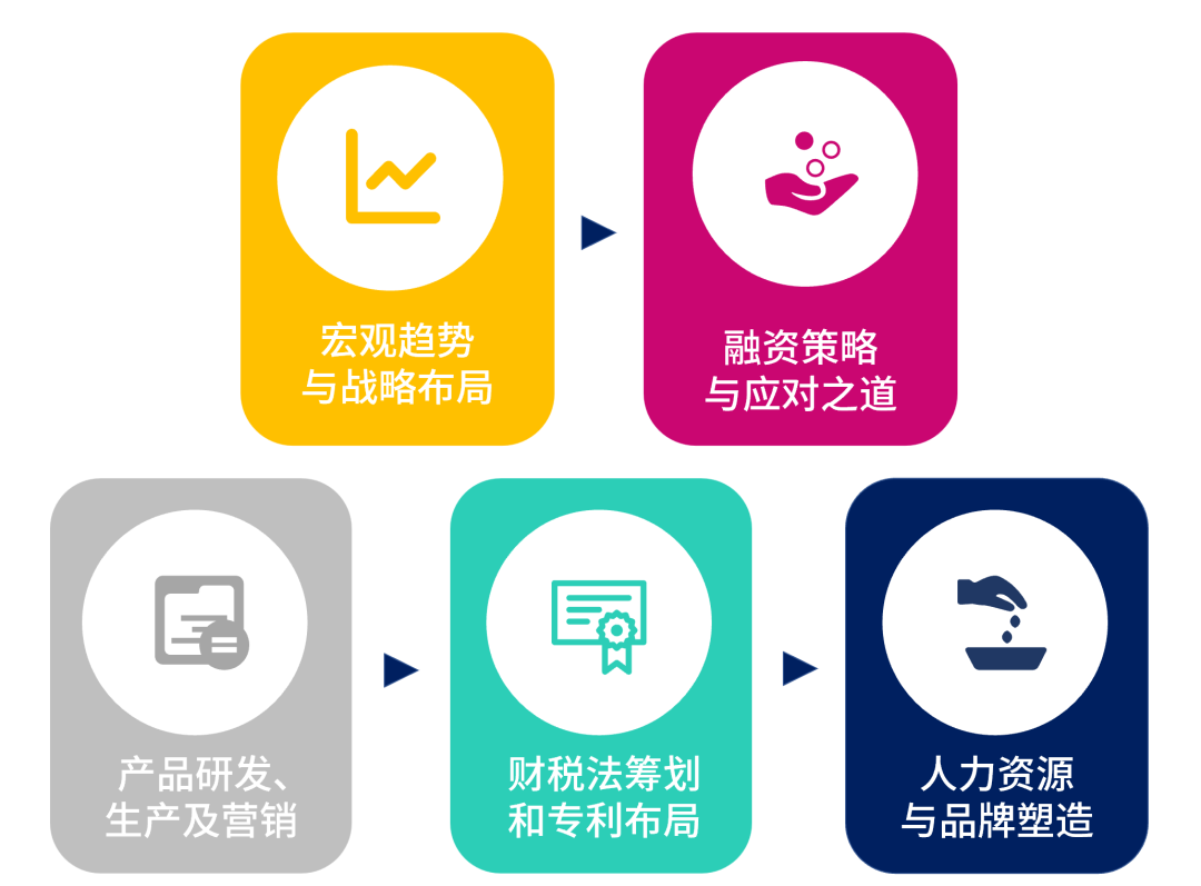 2022华大智造&IDG资本生命健康加速营招募正式开启-肽度TIMEDOO