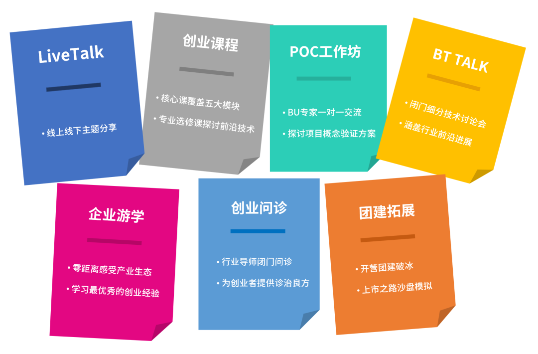2022华大智造&IDG资本生命健康加速营招募正式开启-肽度TIMEDOO