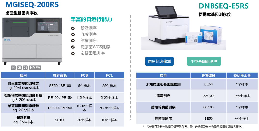 华大智造测序平台助力国内发现首例“Omicron BA.5”变异株-肽度TIMEDOO