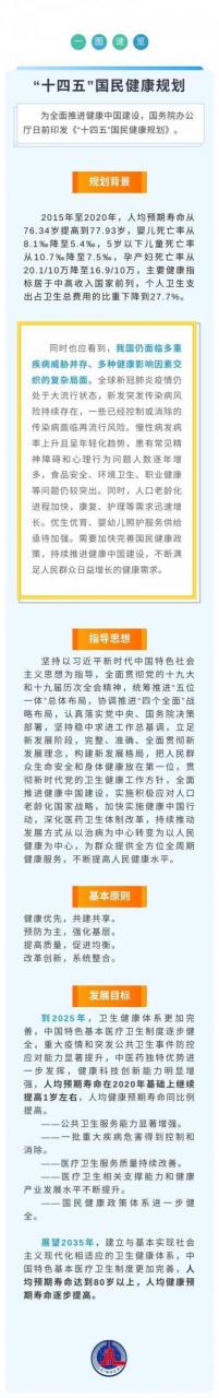 一图速览“十四五”国民健康规划-肽度TIMEDOO