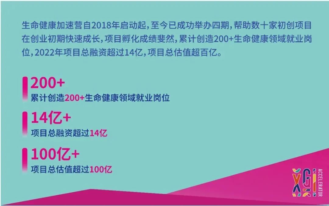 2022华大智造&IDG资本生命健康加速营招募正式开启-肽度TIMEDOO